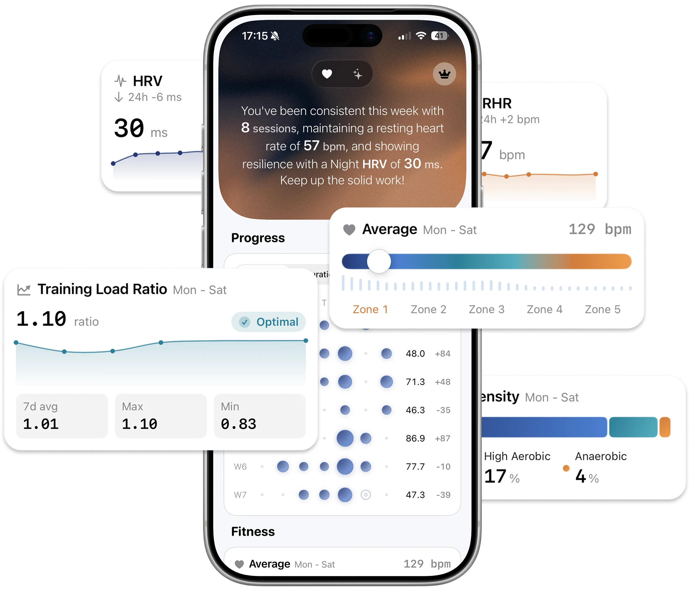 Elevation mobile frame overlay